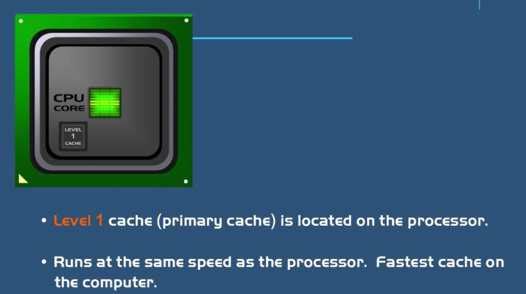 How Does CPU Cache Work: L1 Cache