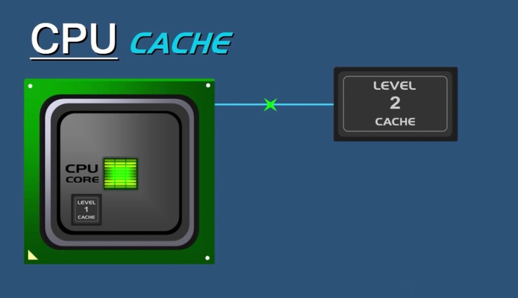 How Does CPU Cache Work: L2 Cache